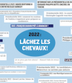 Présidentielle 2022 : Lâchez les chevaux !