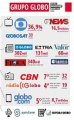 L'inquiétant panorama des médias au Brésil (1/3) : la mainmise oligarchique